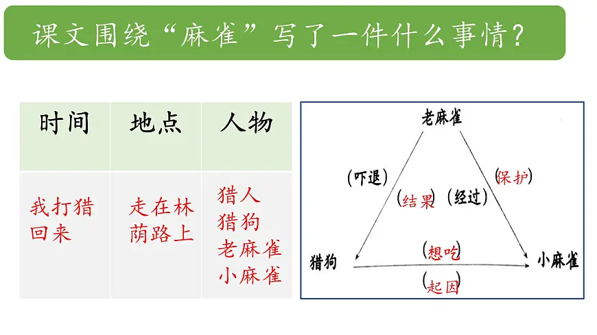 2025年秋统编版小学语文五年级上16.麻雀课件2课时第8页