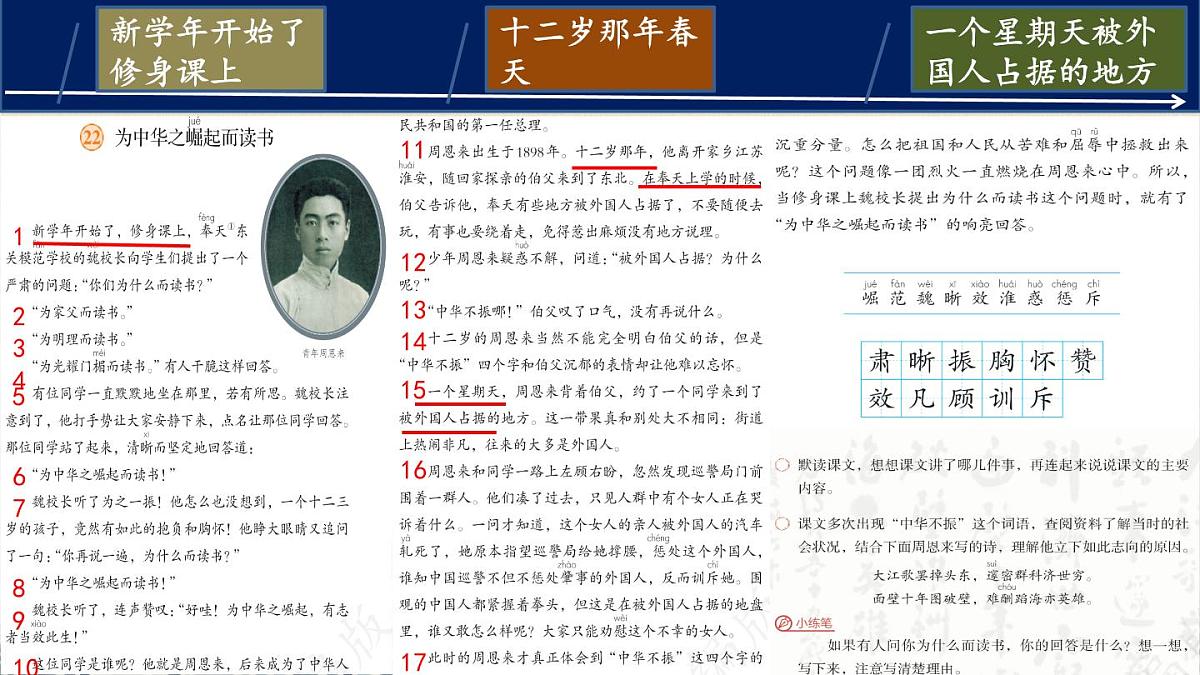 2025年秋统编版小学语文四年级上22.为中华之崛起而读书课件2课时第7页