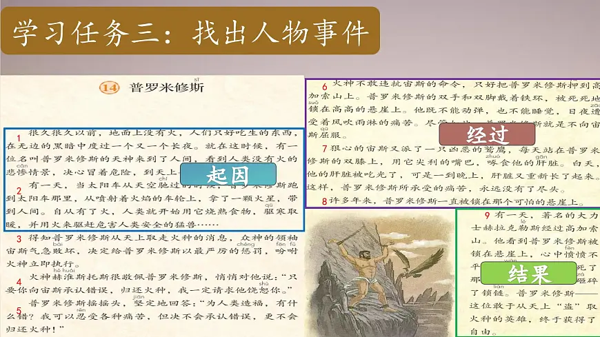 2025年秋统编版小学语文四年级上14.普罗米修斯课件2课时第8页