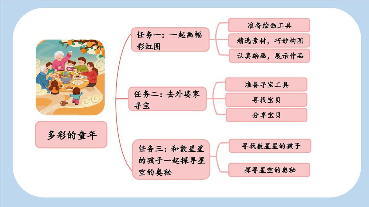 4 彩虹【新课标版课件】2025-2026学年统编版二年级语文上册第1页