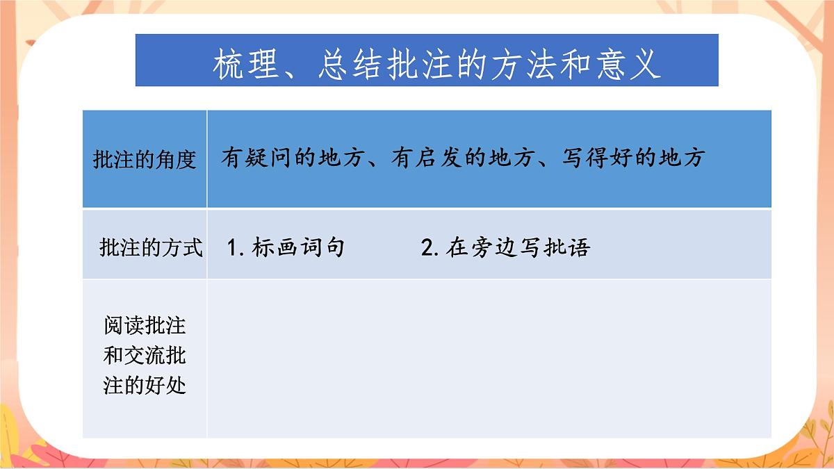 【课件】四年级上册语文园地六第4页