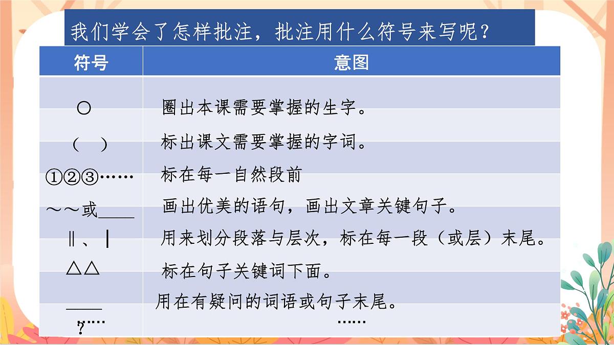 【课件】四年级上册语文园地六第5页