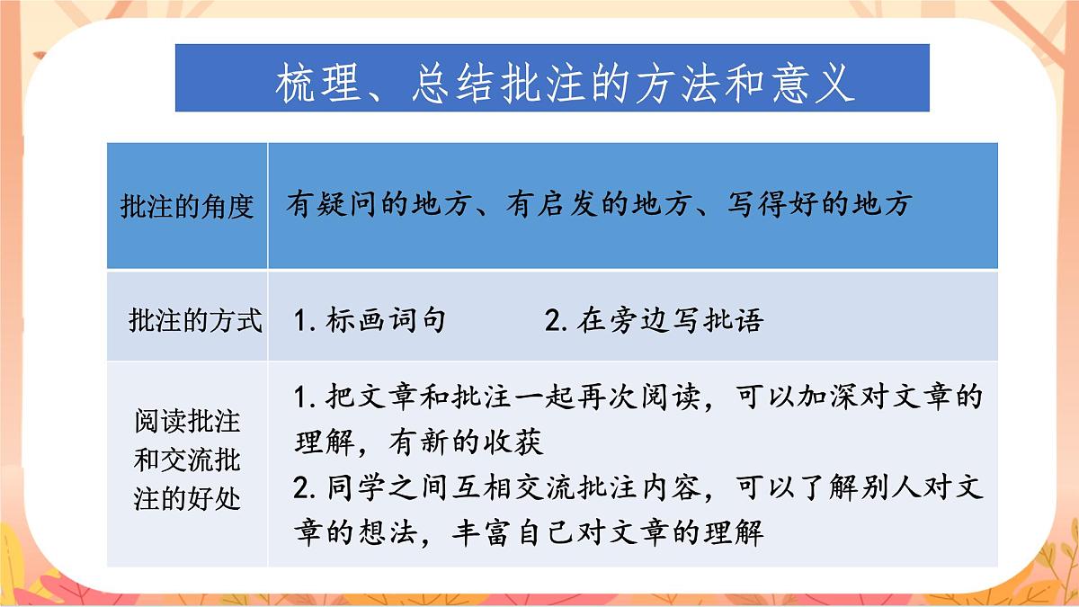 【课件】四年级上册语文园地六第6页