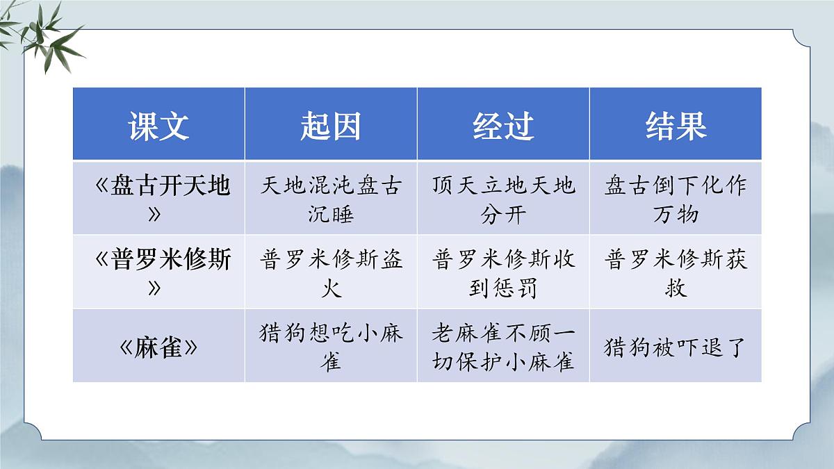 《语文园地七》课件（第一课时）第7页