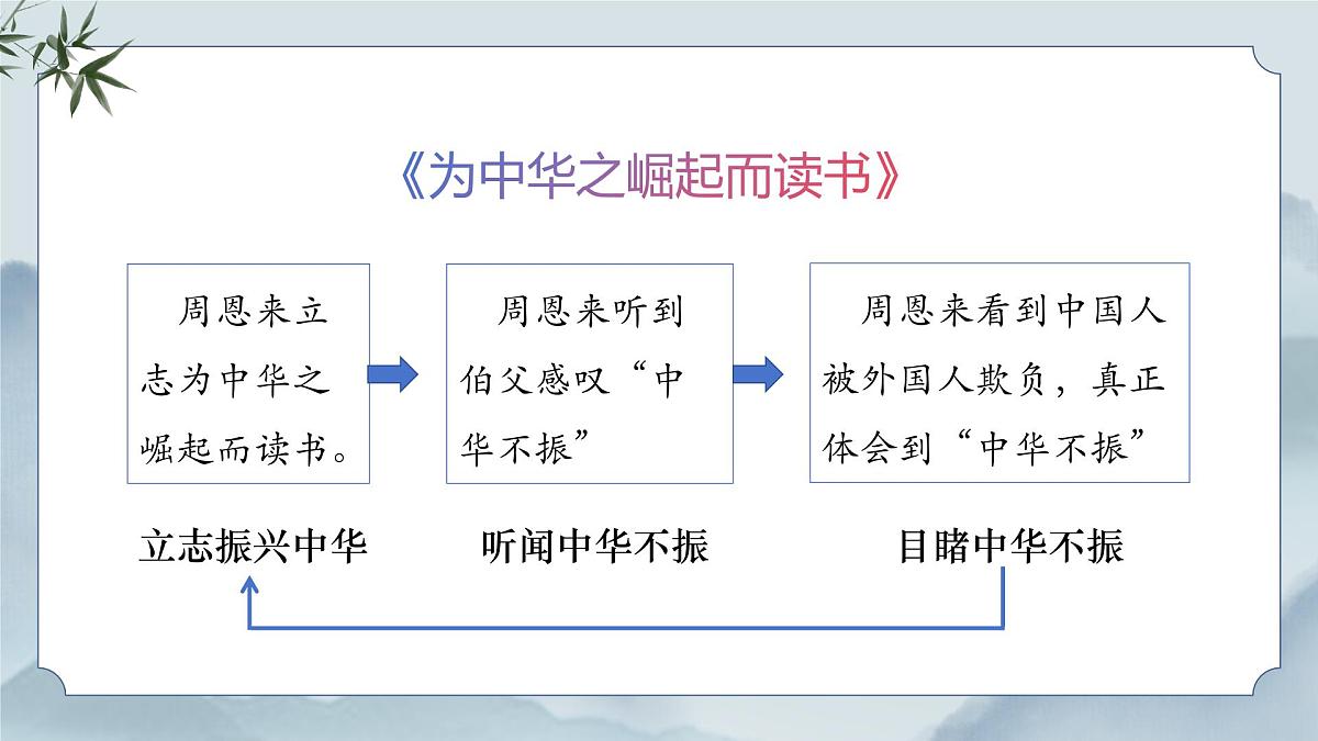 《语文园地七》课件（第一课时）第8页