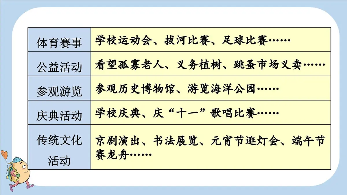 24人教统编版-小学六年级上册第二单元习作：多彩的活动课件第6页
