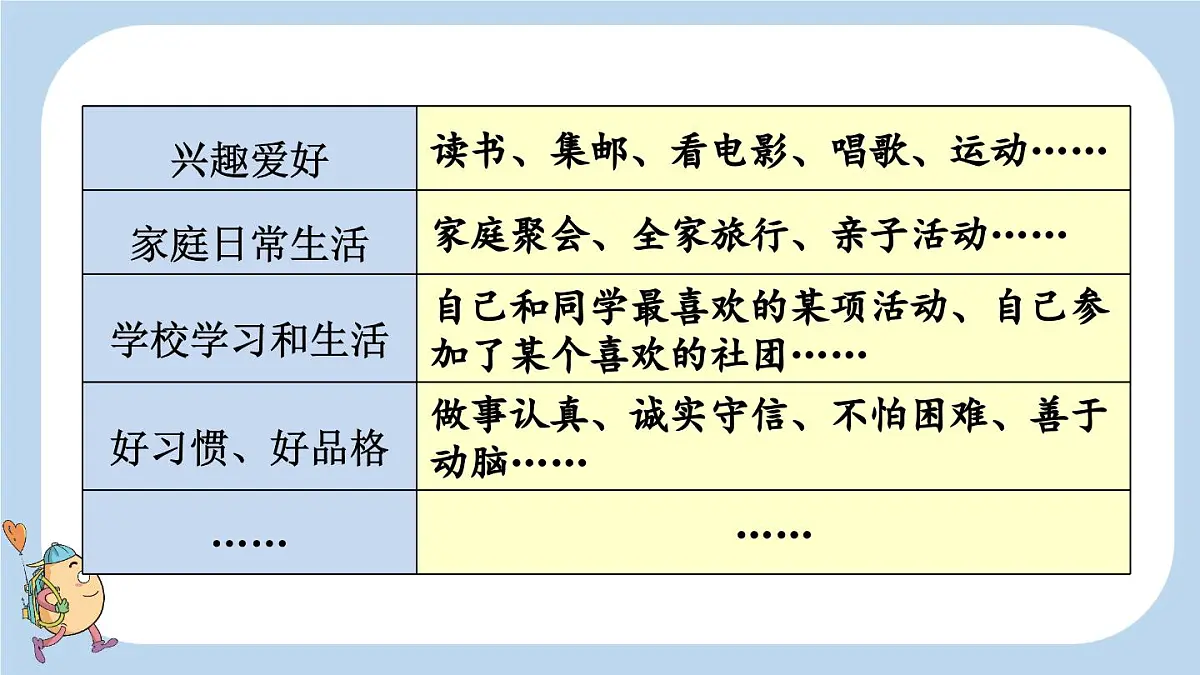 24人教统编版-小学六年级上册第三单元习作：______让生活更美好课件第5页