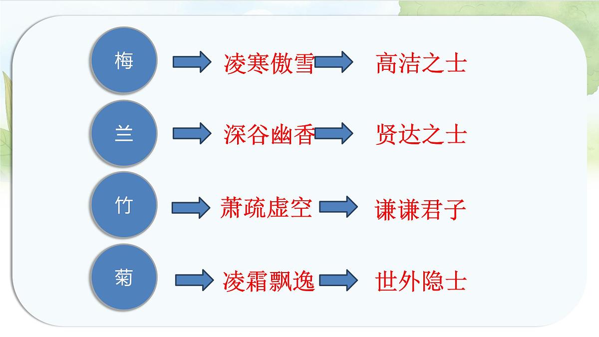统编版六年级语文上册课件第一单元《语文园地一》第7页
