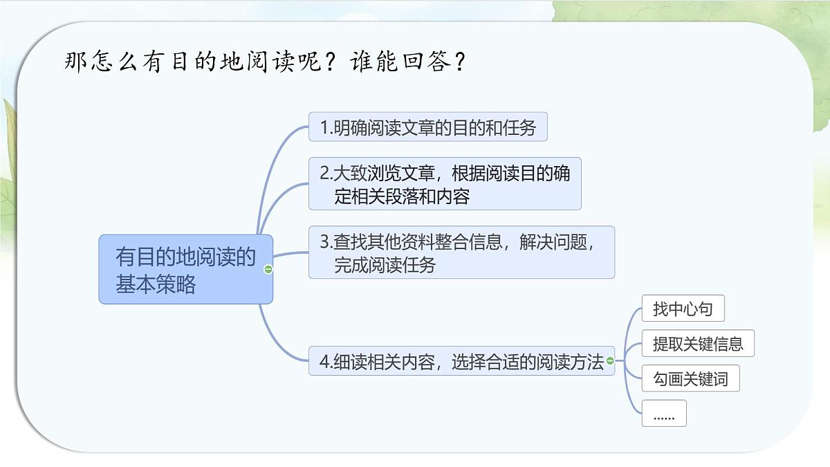 统编版六年级语文上册课件第三单元《语文园地三》第5页