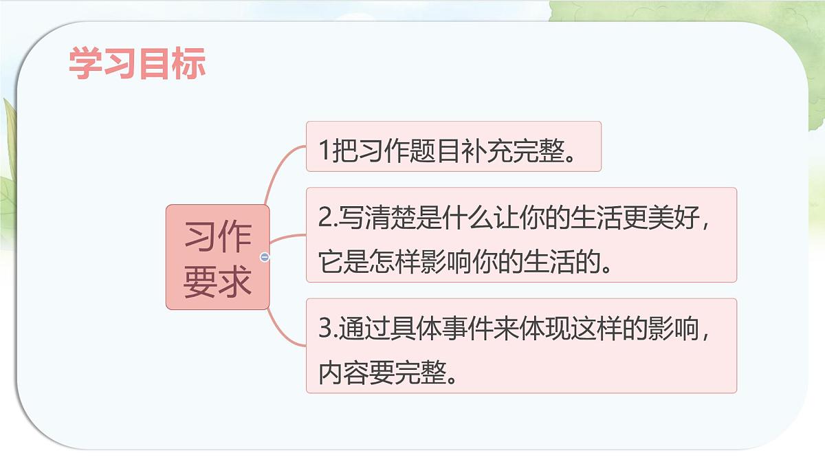 统编版六年级语文上册课件《第三单元习作：____让生活更美好》第2页