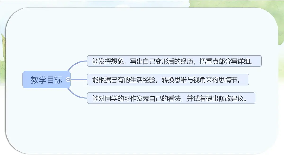 统编版六年级语文上册课件《第一单元习作：变形记》第2页