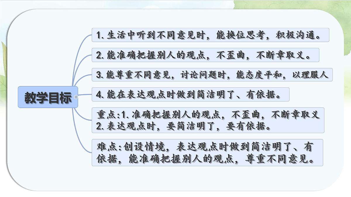 统编版六年级语文上册课件《第六单元口语交际：意见不同怎么办》第2页