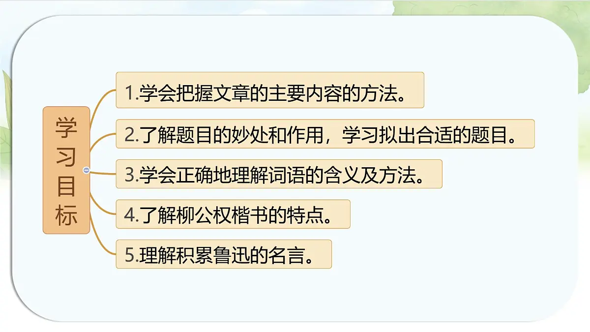 统编版六年级语文上册课件第八单元《语文园地八》第2页