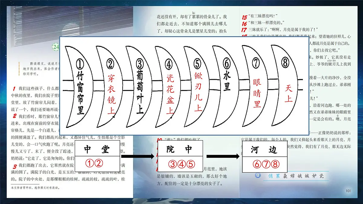 2025年秋统编版小学语文四年级上23.月迹课件1课时第6页