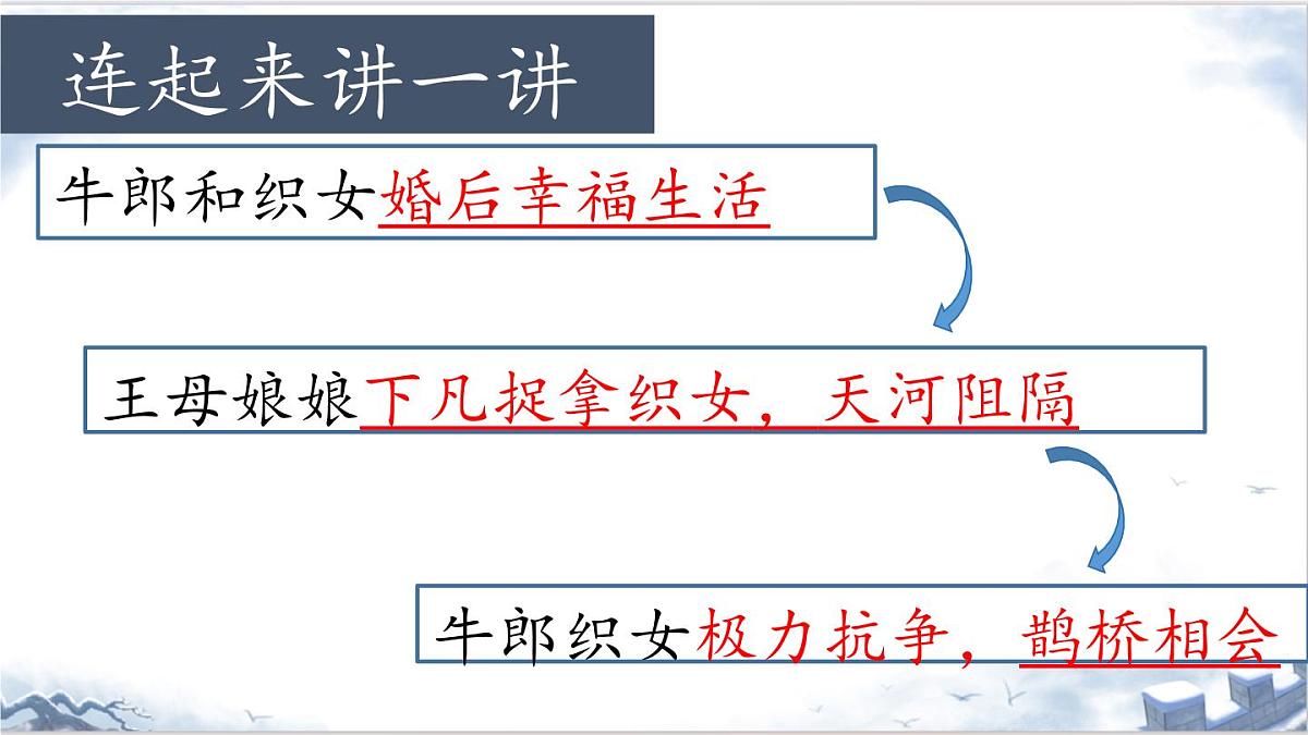 2025年秋统编版小学语文四年级上11.牛郎织女（二）课件1课时第7页
