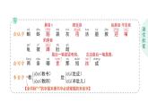 小學(xué)語文新部編版二年級(jí)上冊(cè)第一單元1 小蝌蚪找媽媽作業(yè)課件（含答案）（2025秋）