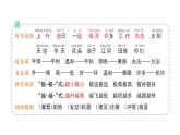 小學(xué)語文新部編版二年級上冊第一單元2 我是什么作業(yè)課件（含答案）（2025秋）