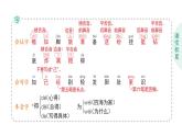 小學語文新部編版二年級上冊第一單元3 植物媽媽有辦法作業(yè)課件（含答案）（2025秋）