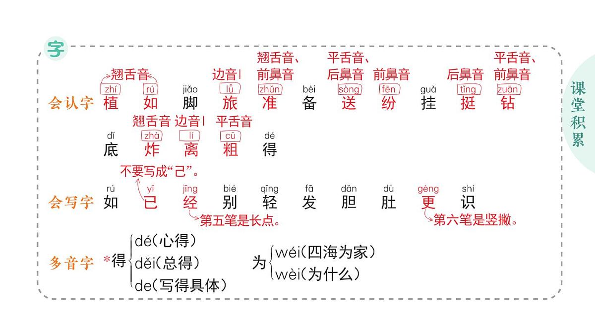 小学语文新部编版二年级上册第一单元3 植物妈妈有办法作业课件（含答案）（2025秋）第2页