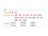 小學(xué)語(yǔ)文新部編版二年級(jí)上冊(cè)第一單元語(yǔ)文園地一作業(yè)課件（含答案）（2025秋）