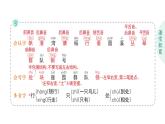 小學(xué)語文新部編版二年級上冊第二單元1 場景歌作業(yè)課件（含答案）（2025秋）