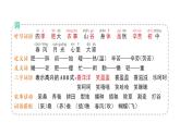 小學(xué)語文新部編版二年級(jí)上冊(cè)第二單元4 田家四季歌作業(yè)課件（含答案）（2025秋）