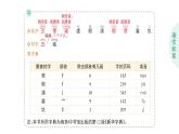 小學(xué)語(yǔ)文新部編版二年級(jí)上冊(cè)第二單元語(yǔ)文園地二作業(yè)課件（含答案）（2025秋）