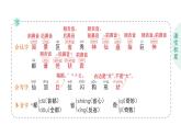 小學(xué)語文新部編版二年級(jí)上冊(cè)第四單元8 黃山奇石作業(yè)課件（含答案）（2025秋）
