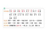 小學(xué)語文新部編版二年級上冊第四單元10 葡萄溝作業(yè)課件（含答案）（2025秋）