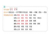 小學(xué)語(yǔ)文新部編版二年級(jí)上冊(cè)第四單元語(yǔ)文園地四作業(yè)課件（含答案）（2025秋）