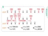 小學(xué)語文新部編版二年級上冊第五單元12 寒號鳥作業(yè)課件（含答案）（2025秋）