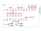 小學(xué)語文新部編版二年級上冊第六單元16 難忘的潑水節(jié)作業(yè)課件（含答案）（2025秋）