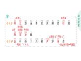 小學(xué)語文新部編版二年級上冊第六單元17 劉胡蘭作業(yè)課件（含答案）（2025秋）