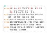 小學(xué)語文新部編版二年級上冊第六單元17 劉胡蘭作業(yè)課件（含答案）（2025秋）