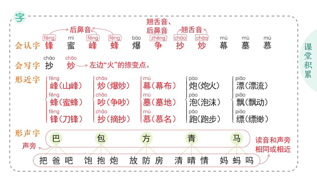 小学语文新部编版二年级上册第六单元语文园地六作业课件（含答案）（2025秋）第2页