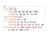 小學(xué)語文新部編版二年級(jí)上冊第八單元語文園地八作業(yè)課件（含答案）（2025秋）