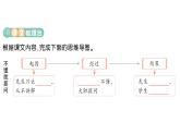 小學(xué)語文新部編版三年級上冊第一單元3 不懂就要問作業(yè)課件（含答案）（2025秋）