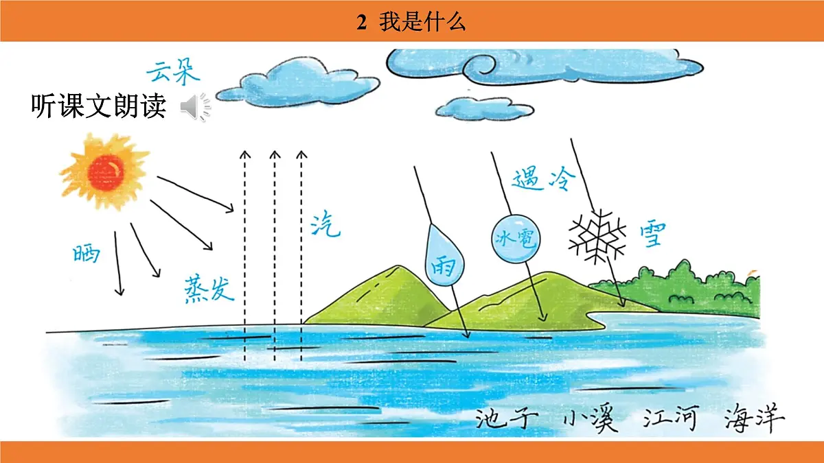 统编版（2024）二年级语文上册课件 第一单元 2 我是什么第8页