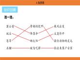 統(tǒng)編版（2024）二年級語文上冊課件 第二單元 1  場景歌