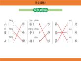 統(tǒng)編版（2024）二年級語文上冊課件 第六單元 語文園地六