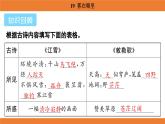 統(tǒng)編版（2024）二年級(jí)語(yǔ)文上冊(cè)課件 第七單元 19  霧在哪里