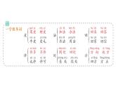 25秋統(tǒng)編版小學(xué)語(yǔ)文一年級(jí)上冊(cè)字詞句學(xué)習(xí)課件-語(yǔ)文園地八