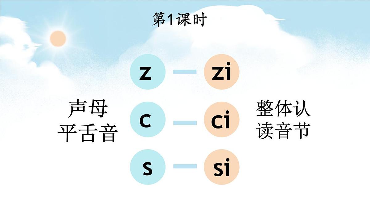 （25秋）人教统编版小学语文一年级上册8 zh ch sh r 课件第2页