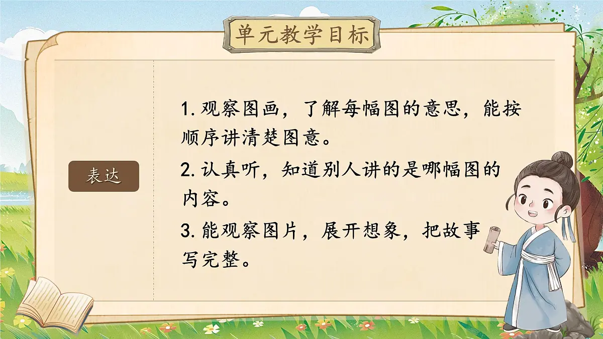 部编版2024二年级上册语文第七单元大单元设计《体会想象之美》 课件第8页