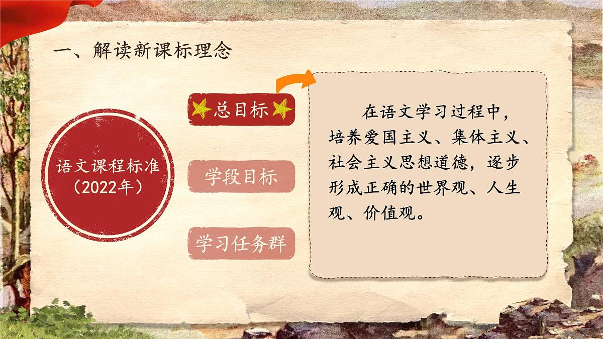 部编版2024二年级上册语文第六单元大单元设计《伟人故事我来讲》 课件第3页