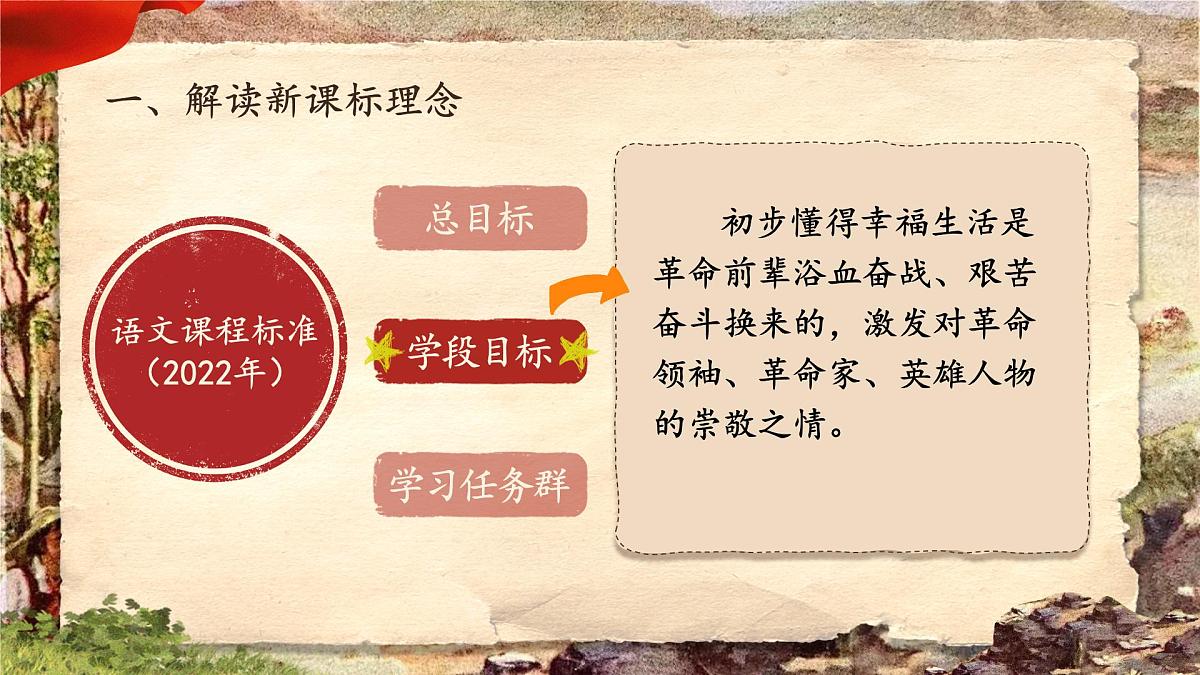 部编版2024二年级上册语文第六单元大单元设计《伟人故事我来讲》 课件第4页