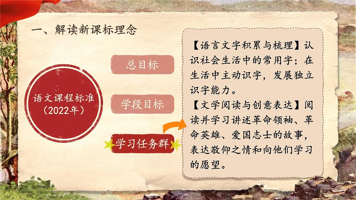 部编版2024二年级上册语文第六单元大单元设计《伟人故事我来讲》 课件第5页