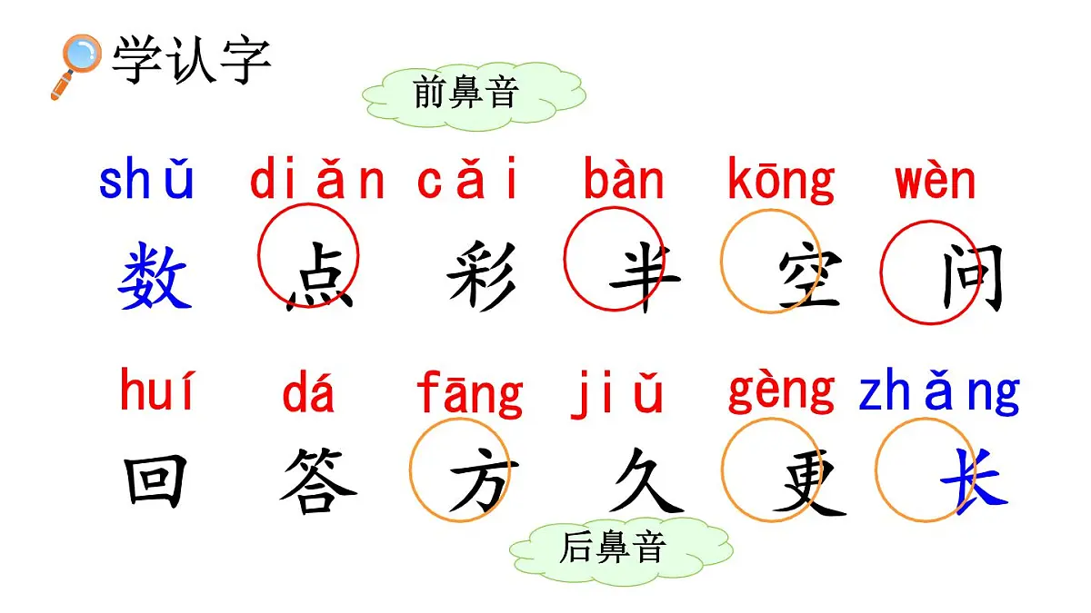 小学 语文 统编版（2024） 一年级上册（2024） 第八单元 阅读10 雨点儿 课件第5页