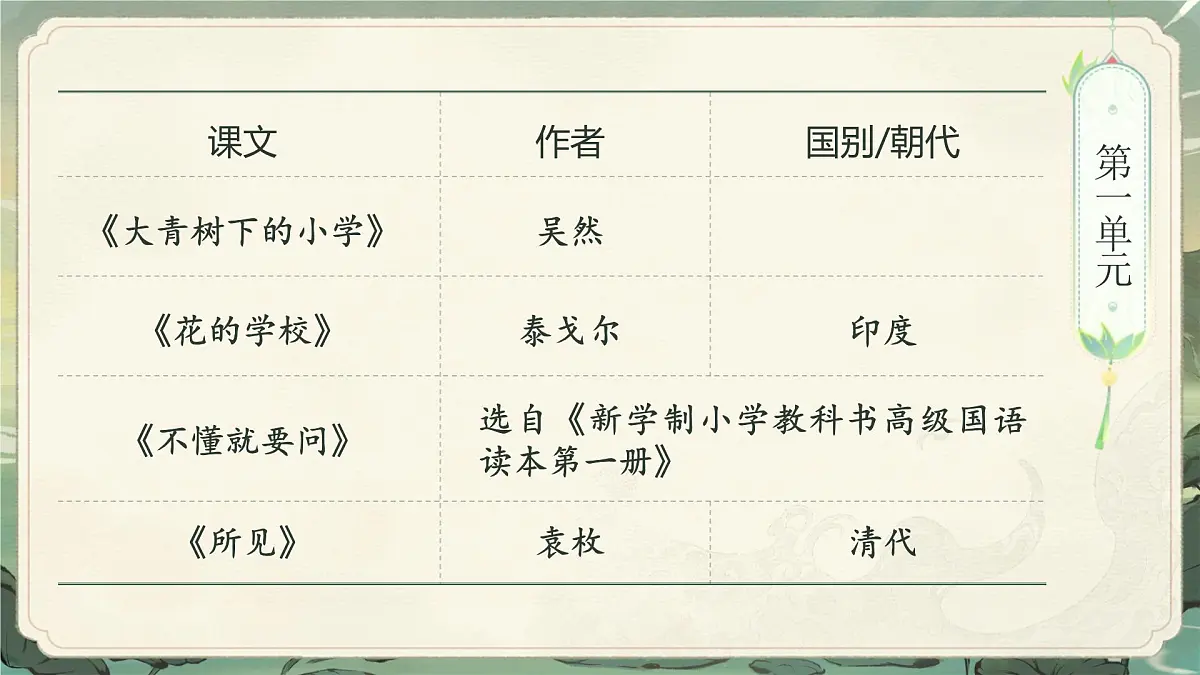 部编版2024三年级上册语文《期中复习》 课件第3页
