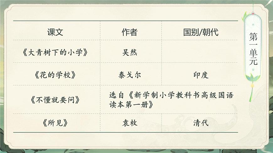 部编版2024三年级上册语文《期中复习》 课件第3页